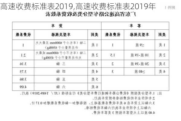 高速收费标准表2019,高速收费标准表2019年