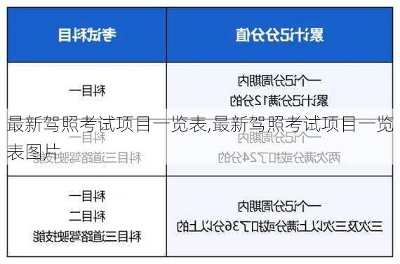 最新驾照考试项目一览表,最新驾照考试项目一览表图片