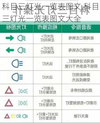 科目三灯光一览表图文,科目三灯光一览表图文大全