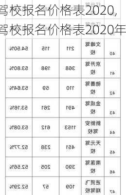 驾校报名价格表2020,驾校报名价格表2020年