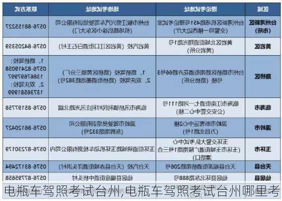 电瓶车驾照考试台州,电瓶车驾照考试台州哪里考