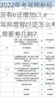 2022年考驾照新规定有e证增加c1,e驾照增驾c1证怎么考,需要考几科?