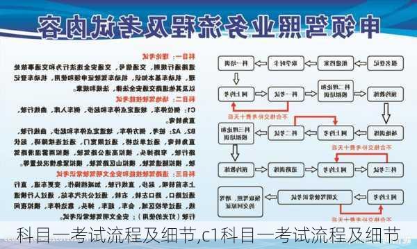 科目一考试流程及细节,c1科目一考试流程及细节