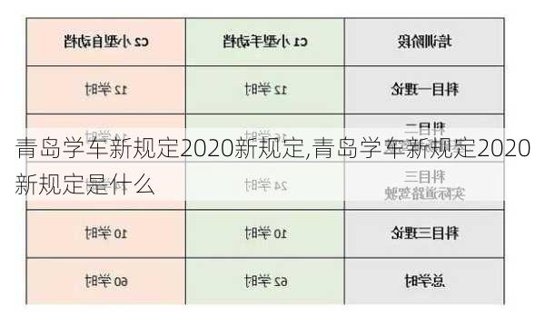 青岛学车新规定2020新规定,青岛学车新规定2020新规定是什么