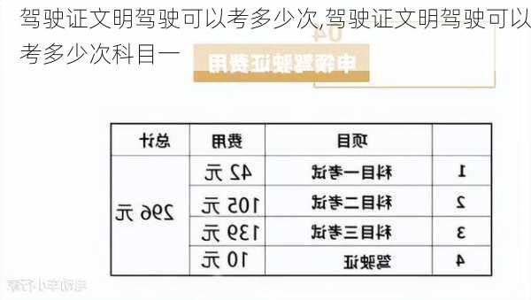 驾驶证文明驾驶可以考多少次,驾驶证文明驾驶可以考多少次科目一