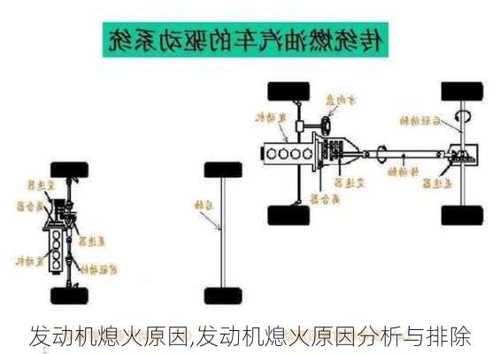 发动机熄火原因,发动机熄火原因分析与排除