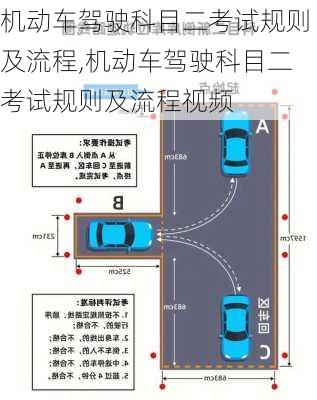 机动车驾驶科目二考试规则及流程,机动车驾驶科目二考试规则及流程视频