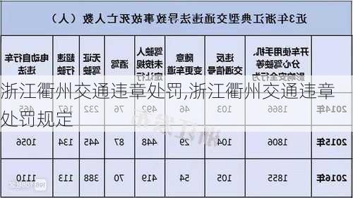 浙江衢州交通违章处罚,浙江衢州交通违章处罚规定