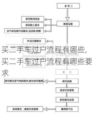 买二手车过户流程有哪些,买二手车过户流程有哪些要求