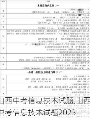 山西中考信息技术试题,山西中考信息技术试题2023