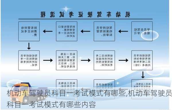 机动车驾驶员科目一考试模式有哪些,机动车驾驶员科目一考试模式有哪些内容