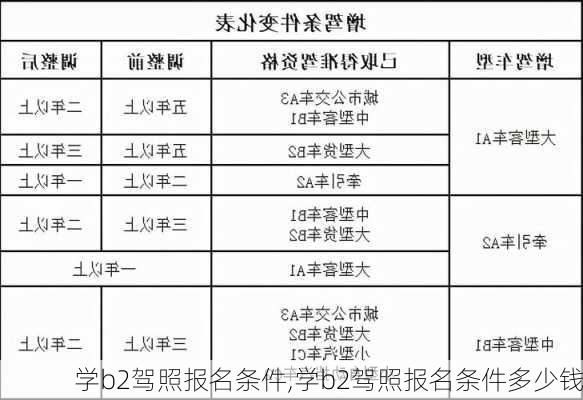 学b2驾照报名条件,学b2驾照报名条件多少钱