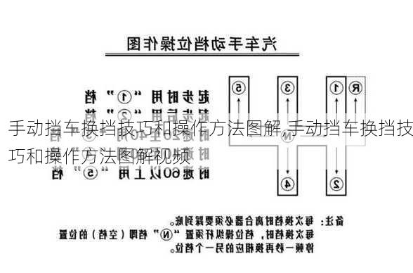 手动挡车换挡技巧和操作方法图解,手动挡车换挡技巧和操作方法图解视频