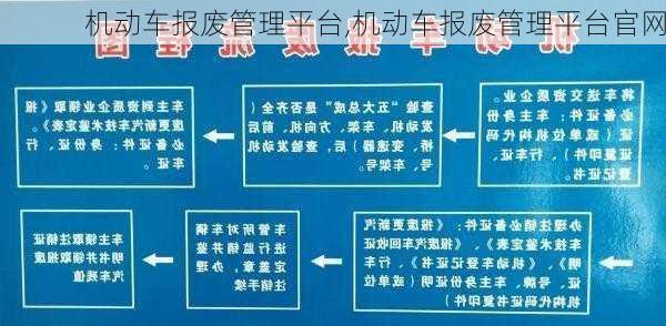 机动车报废管理平台,机动车报废管理平台官网