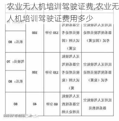 农业无人机培训驾驶证费,农业无人机培训驾驶证费用多少