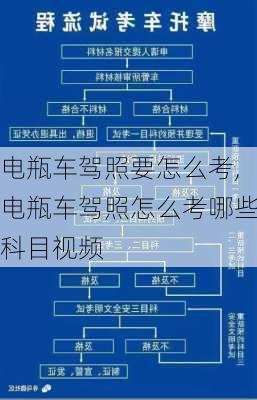 电瓶车驾照要怎么考,电瓶车驾照怎么考哪些科目视频