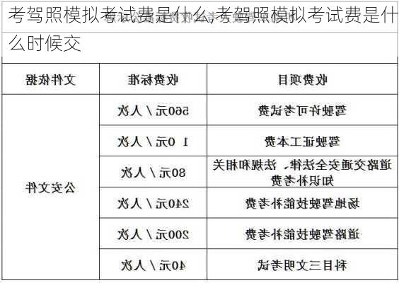 考驾照模拟考试费是什么,考驾照模拟考试费是什么时候交