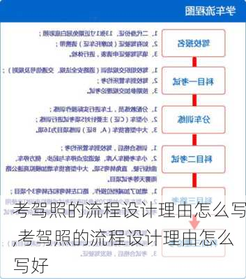 考驾照的流程设计理由怎么写,考驾照的流程设计理由怎么写好