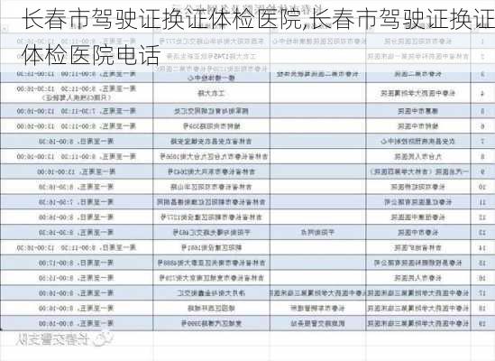 长春市驾驶证换证体检医院,长春市驾驶证换证体检医院电话