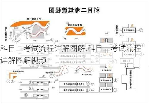 科目二考试流程详解图解,科目二考试流程详解图解视频