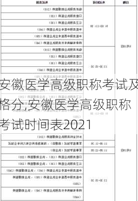 安徽医学高级职称考试及格分,安徽医学高级职称考试时间表2021