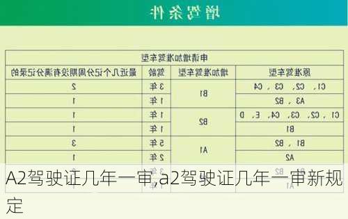 A2驾驶证几年一审,a2驾驶证几年一审新规定