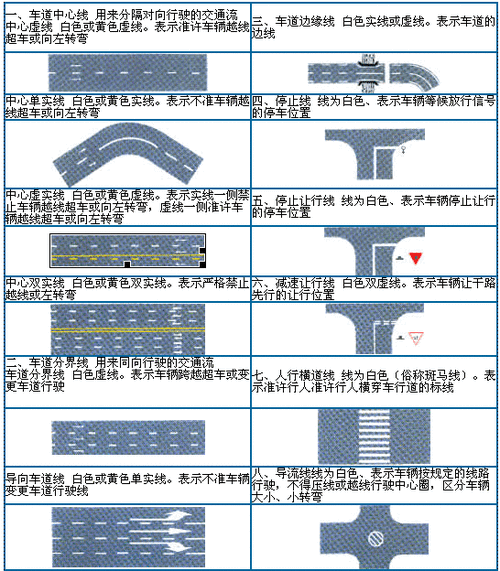 如图所示标线的含义是什么,如图所示标线的含义是什么最高时速