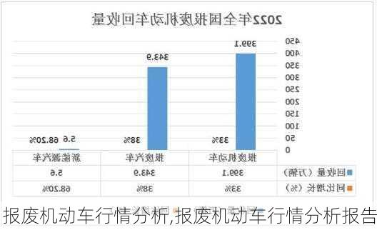 报废机动车行情分析,报废机动车行情分析报告