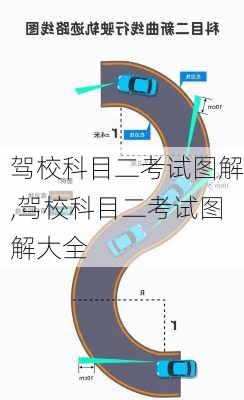 驾校科目二考试图解,驾校科目二考试图解大全