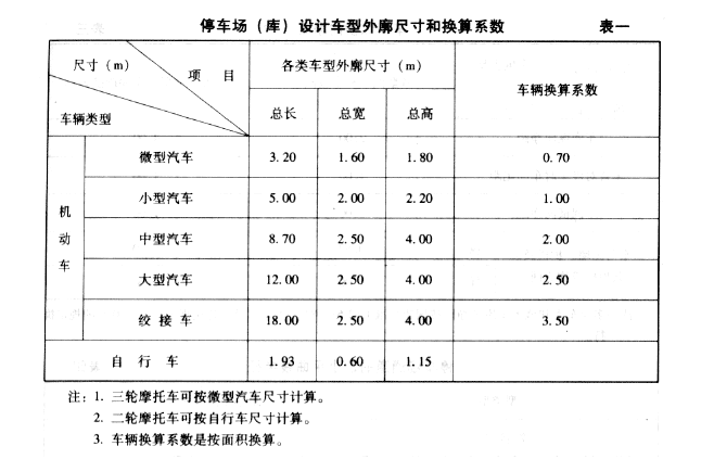 停车场设计规范及标准化规划,停车场设计规范及标准化规划住宅