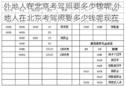 外地人在北京考驾照要多少钱呢,外地人在北京考驾照要多少钱呢现在