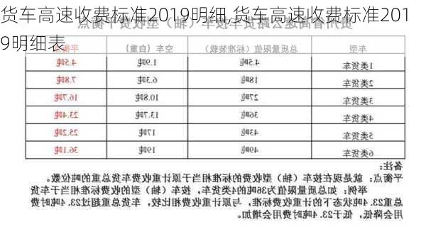 货车高速收费标准2019明细,货车高速收费标准2019明细表