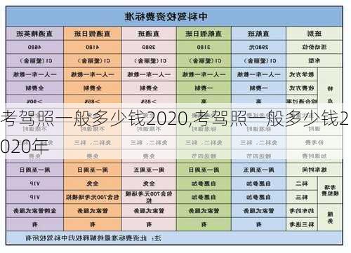 考驾照一般多少钱2020,考驾照一般多少钱2020年