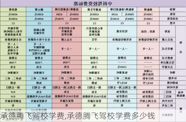 承德腾飞驾校学费,承德腾飞驾校学费多少钱