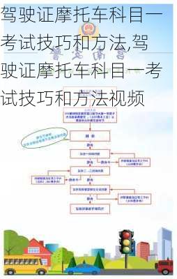 驾驶证摩托车科目一考试技巧和方法,驾驶证摩托车科目一考试技巧和方法视频