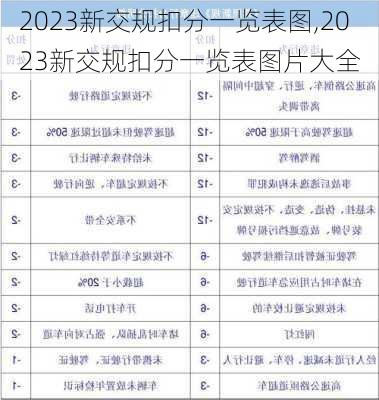 2023新交规扣分一览表图,2023新交规扣分一览表图片大全