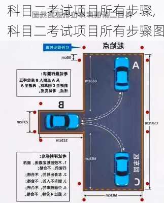 科目二考试项目所有步骤,科目二考试项目所有步骤图