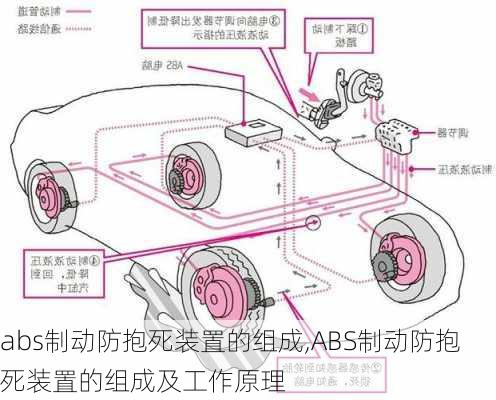 abs制动防抱死装置的组成,ABS制动防抱死装置的组成及工作原理