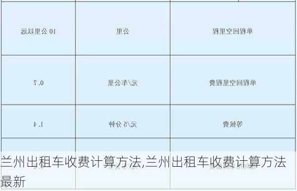 兰州出租车收费计算方法,兰州出租车收费计算方法最新