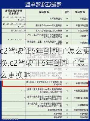 c2驾驶证6年到期了怎么更换,c2驾驶证6年到期了怎么更换呢