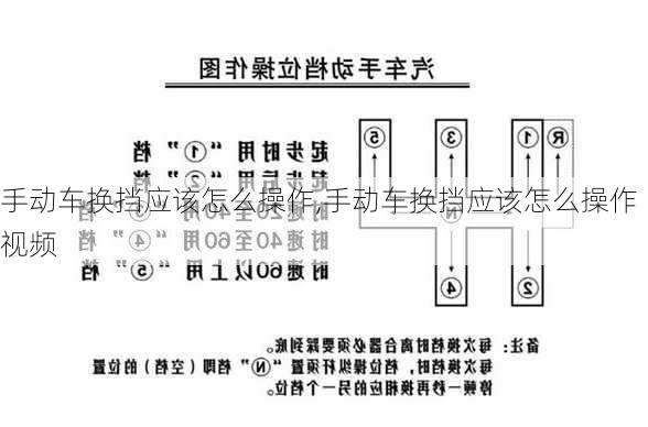 手动车换挡应该怎么操作,手动车换挡应该怎么操作视频