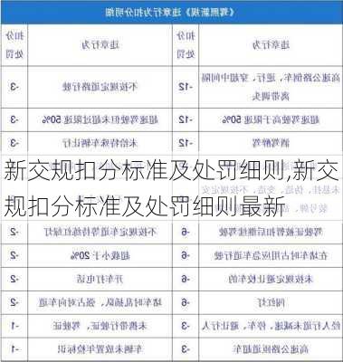 新交规扣分标准及处罚细则,新交规扣分标准及处罚细则最新