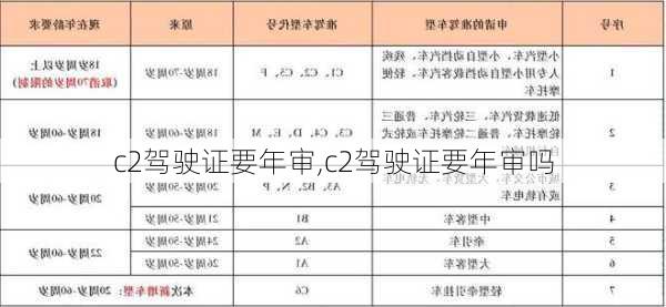 c2驾驶证要年审,c2驾驶证要年审吗