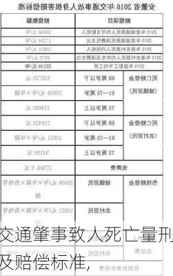 交通肇事致人死亡量刑及赔偿标准,