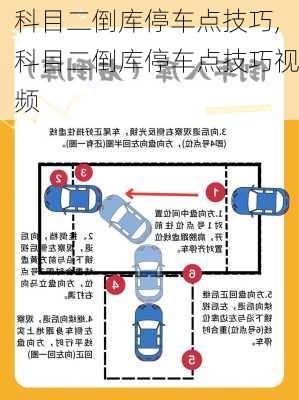 科目二倒库停车点技巧,科目二倒库停车点技巧视频