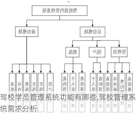 驾校学员管理系统功能有哪些,驾校管理系统需求分析