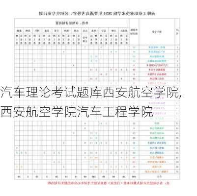 汽车理论考试题库西安航空学院,西安航空学院汽车工程学院