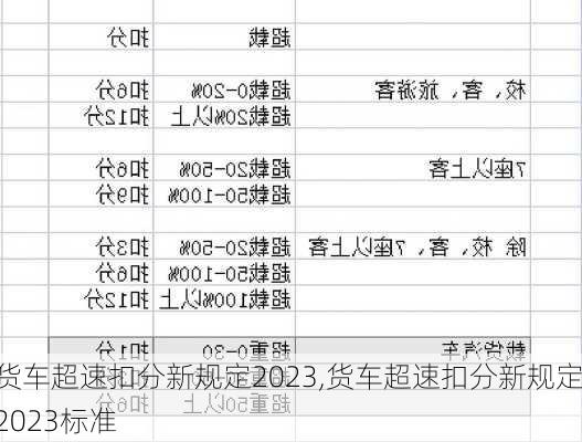 货车超速扣分新规定2023,货车超速扣分新规定2023标准