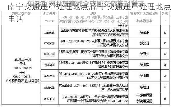 南宁交通违章处理地点,南宁交通违章处理地点电话