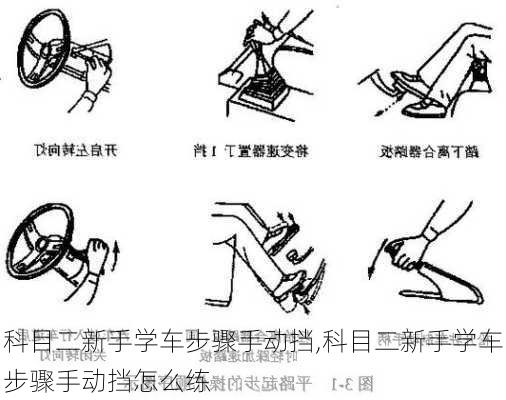 科目二新手学车步骤手动挡,科目二新手学车步骤手动挡怎么练